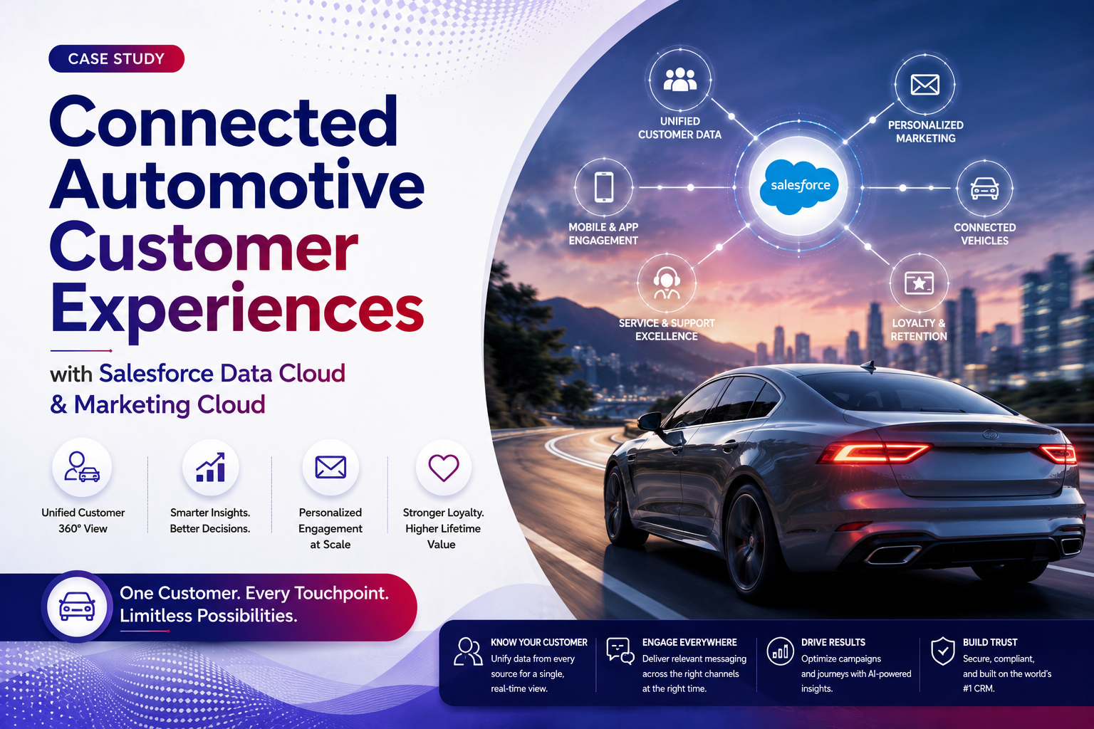 Salesforce Data Cloud & Marketing Cloud for Connected Automotive Customer Experiences