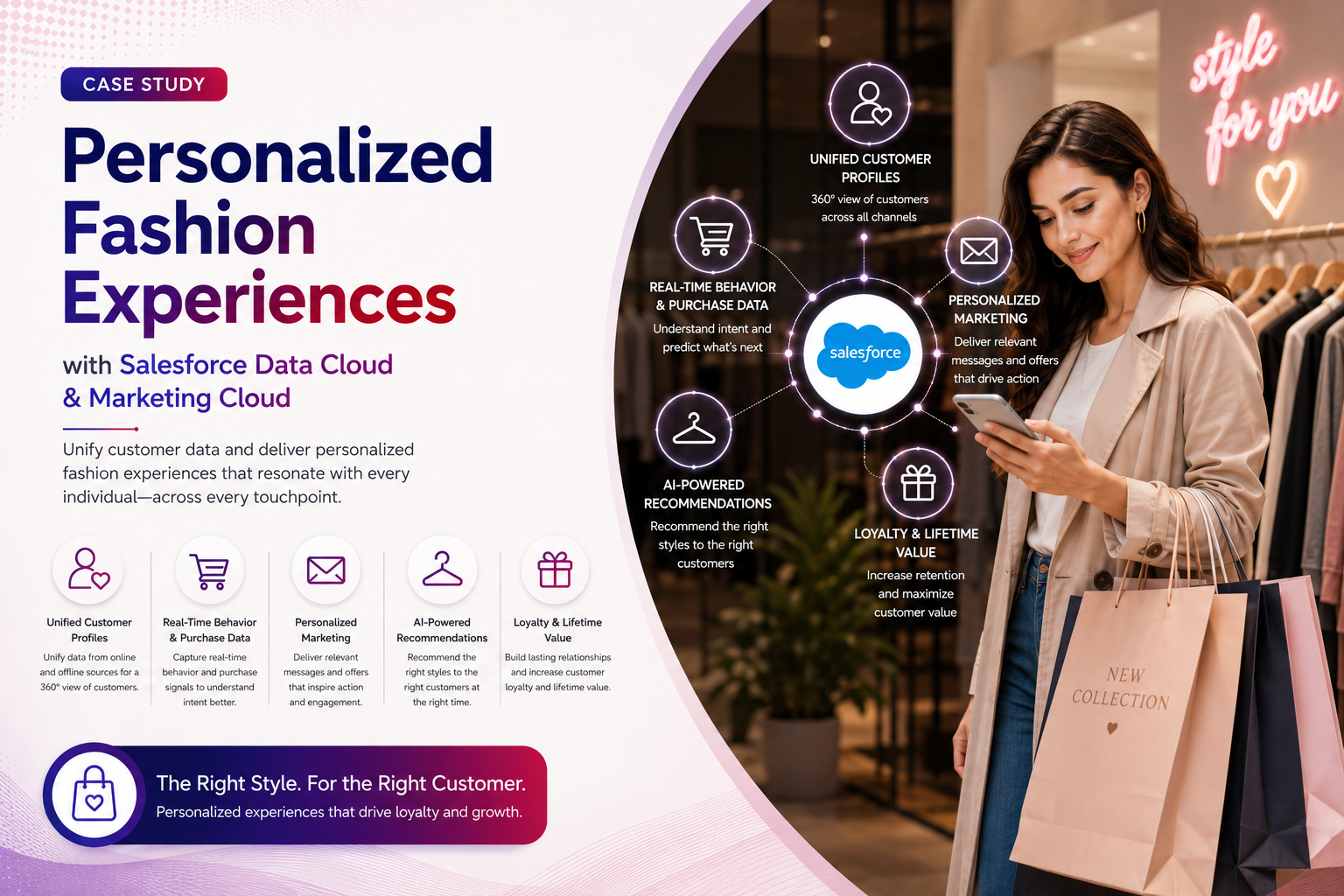 Personalized Fashion Customer Experiences with Salesforce Data Cloud & Marketing Cloud