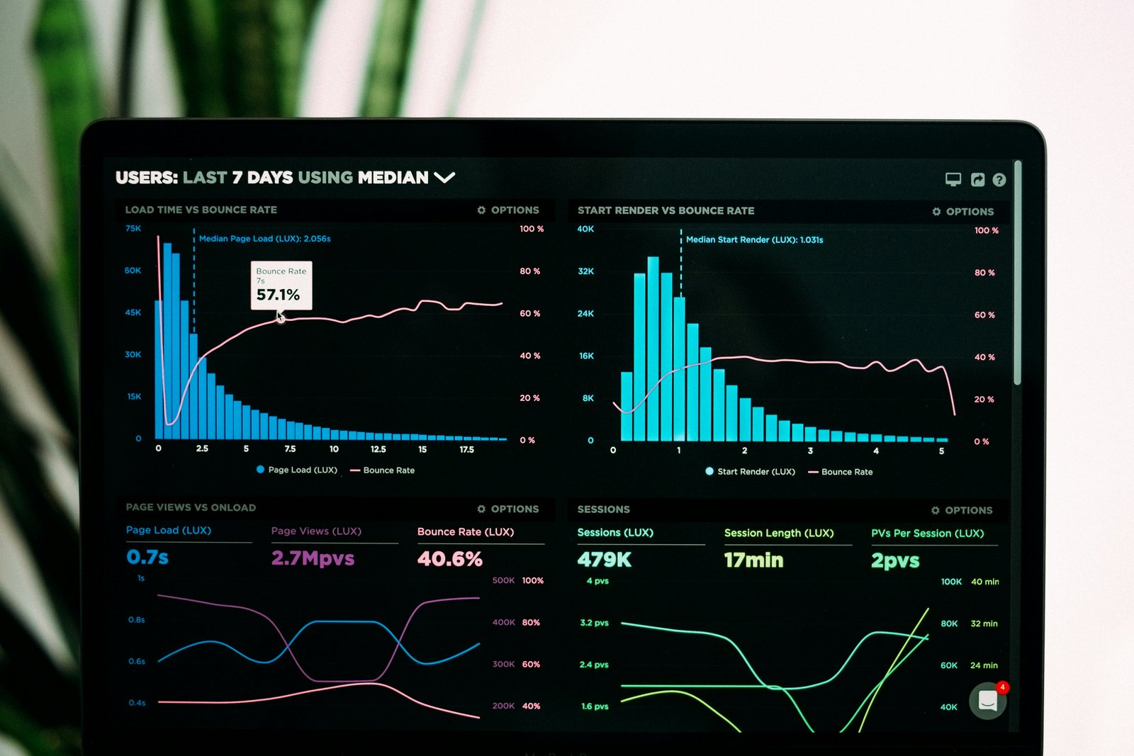 Microsoft Dynamics 365