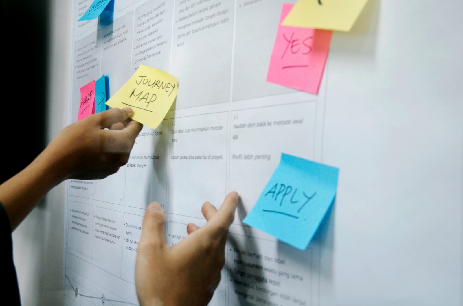 Zoho Implementation